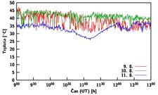 Teplota 9., 10. a 11. srpna 1999.