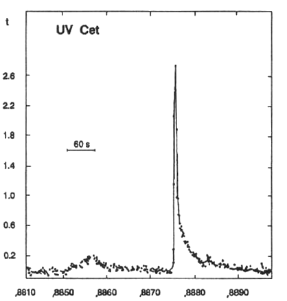 UV Cet