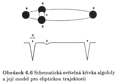 Algol